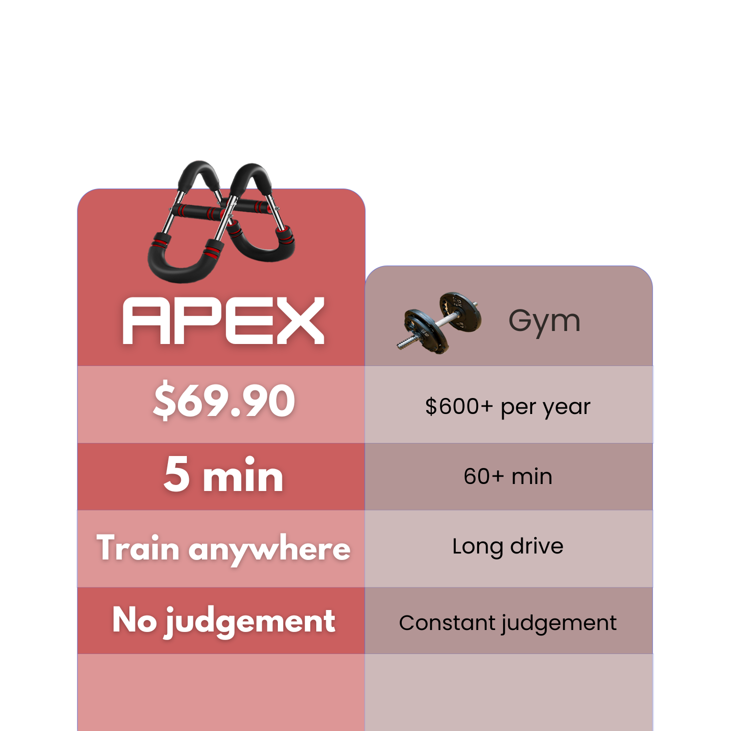 APEX STRENGTH ChestCore Pro™