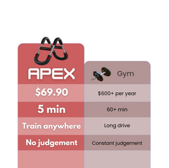 APEX STRENGTH ChestCore Pro™